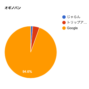 オギノパン　グラフ