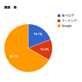 鼎　グラフ