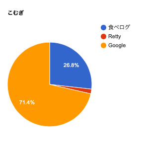 こむぎ　グラフ